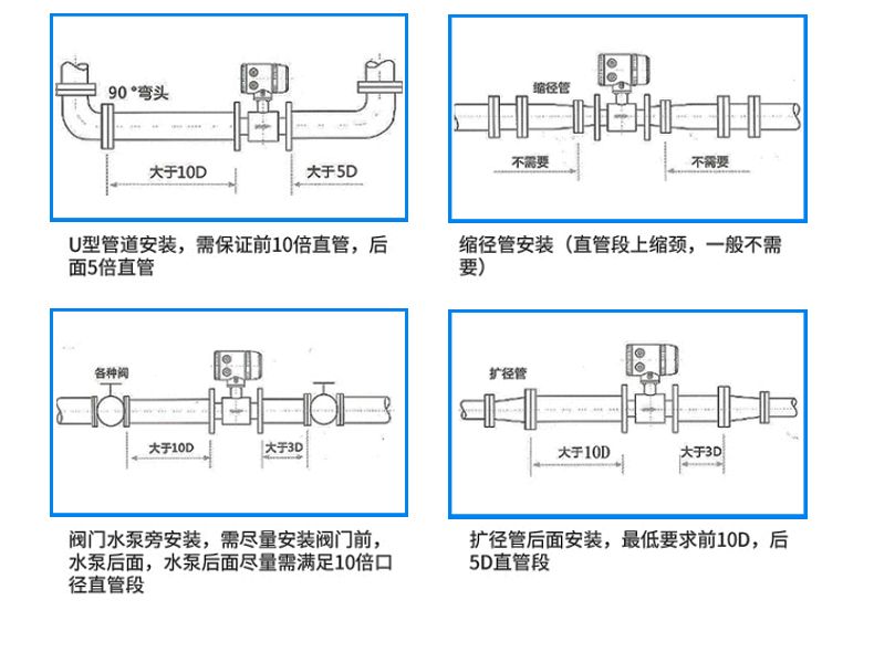 電磁流量計安裝過程圖